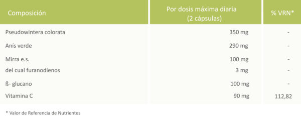 KOLOREX FORTE X 30 CAPS - Imagen 2