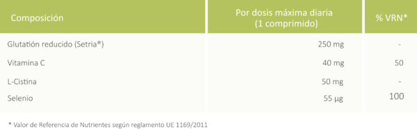 GLUTAREDOX X 30 COMP - Imagen 3