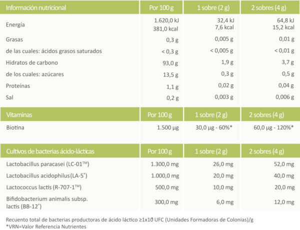 SYMBIOLACT COMP X 30 SOBRES - Imagen 3