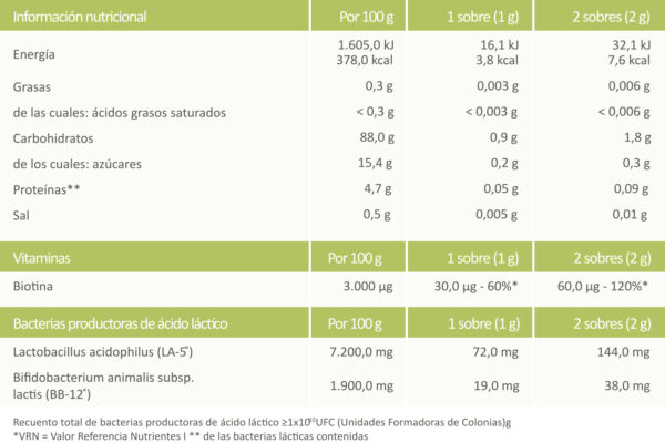 SYMBIOLACT PUR X 10 SOBRES - Imagen 3