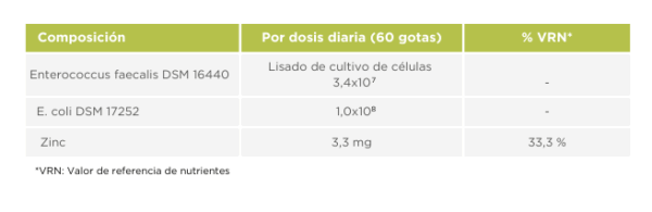 PROSYMBIOFLOR X 50 ML - Imagen 2