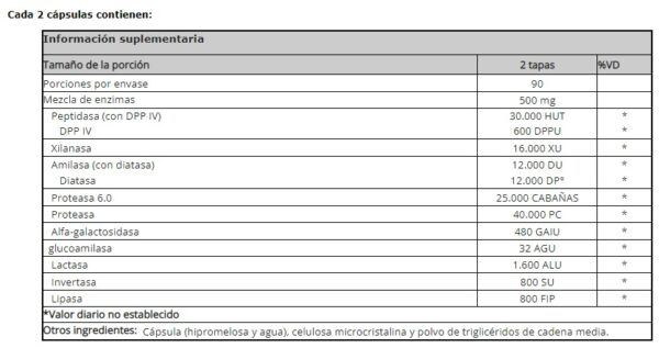 TRIENZA X 180 TABS - Imagen 2
